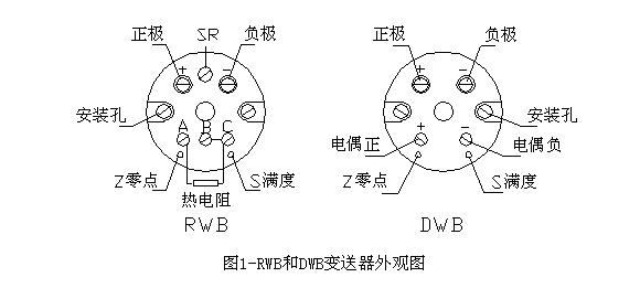 溫度變送器模塊外觀（guān）圖
